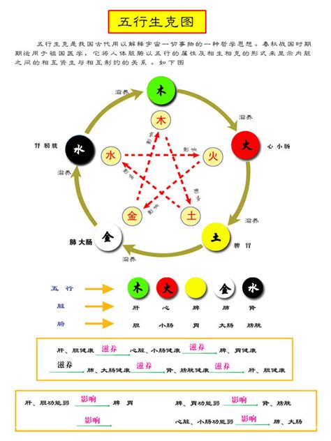 五行对应颜色|五行所代表的颜色、方位、形状、数字以及应用